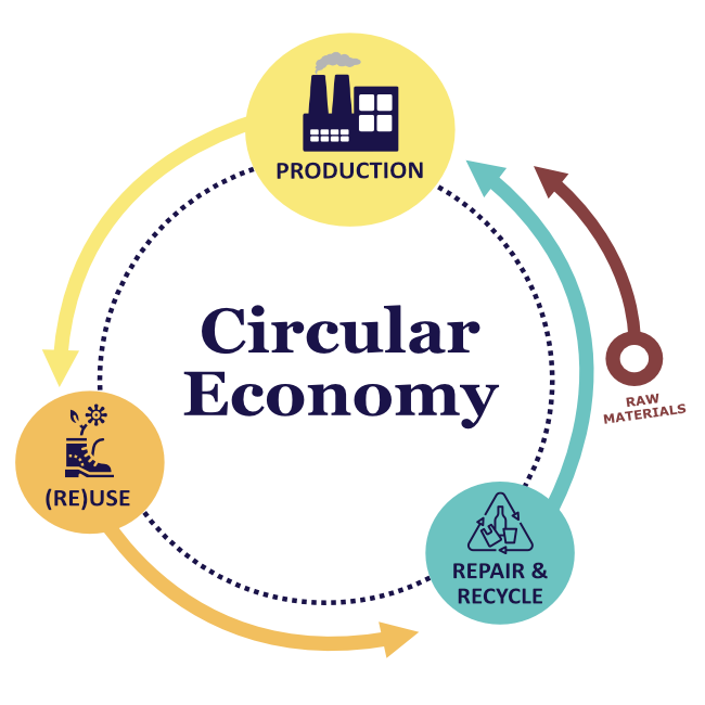 IL004-CircularEconomy-Comp