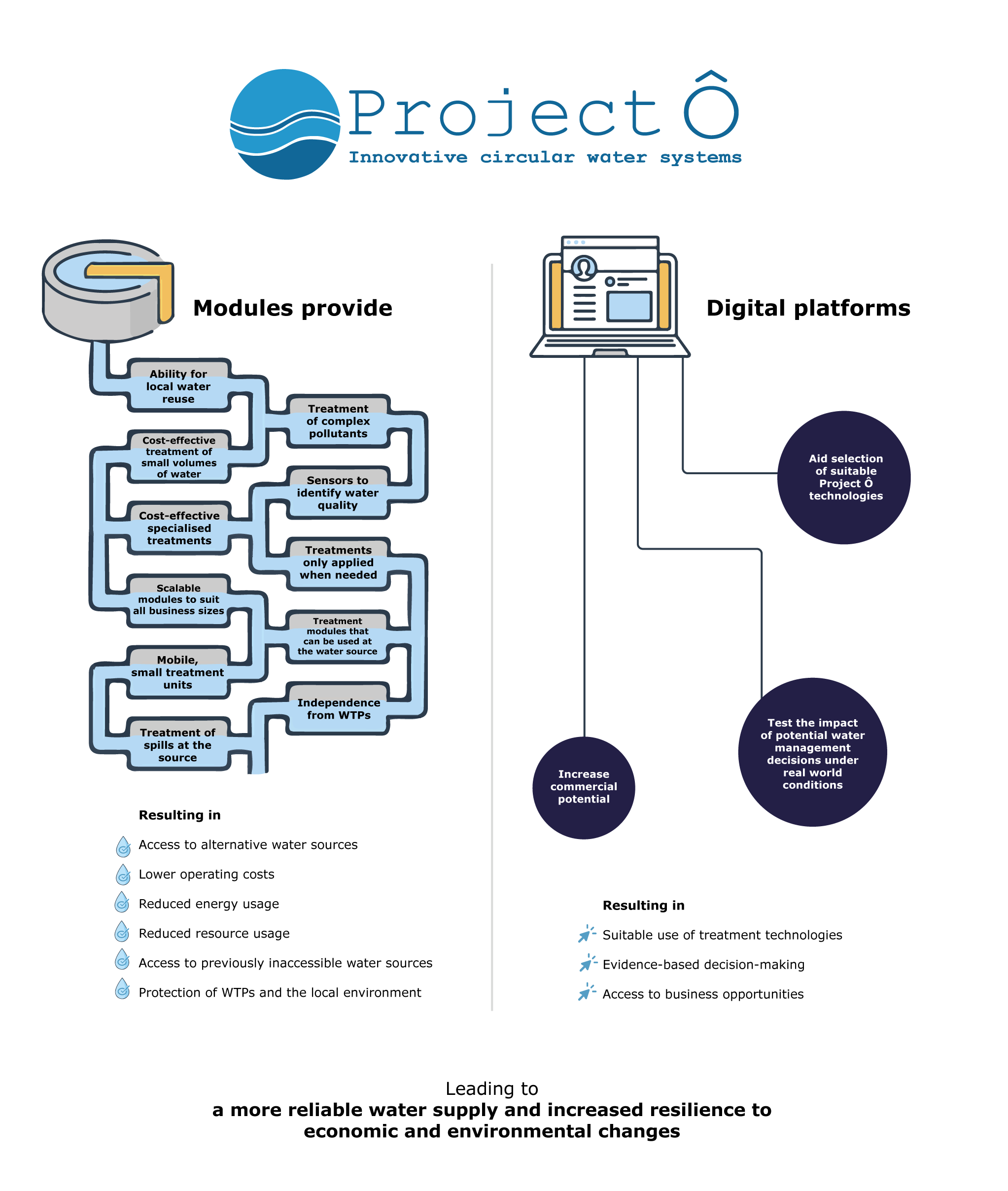 IL006_Actions-Diagram_V4