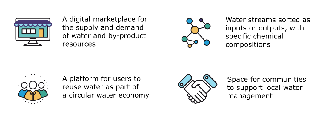 CEP Features Overview