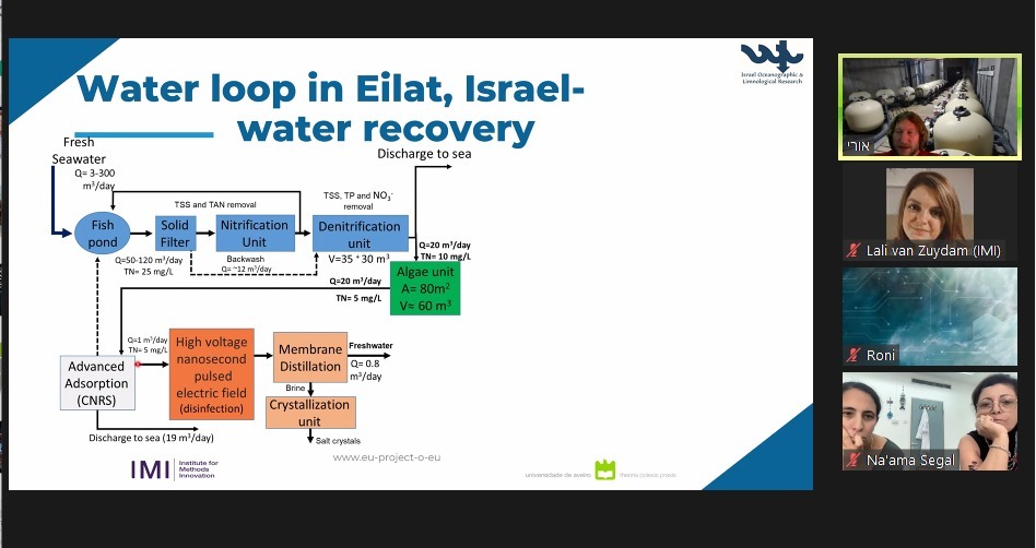 Co-creation workshop about water sustainability concerns and hopes in Israel
